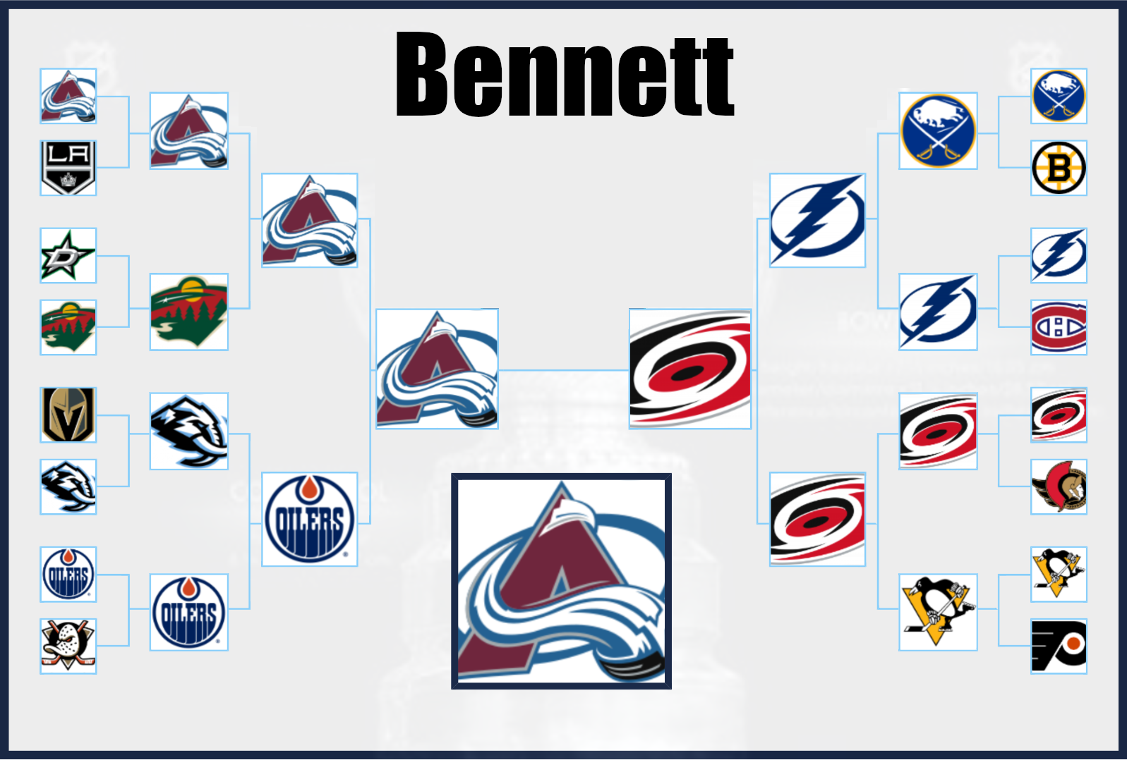 Bennett 2026