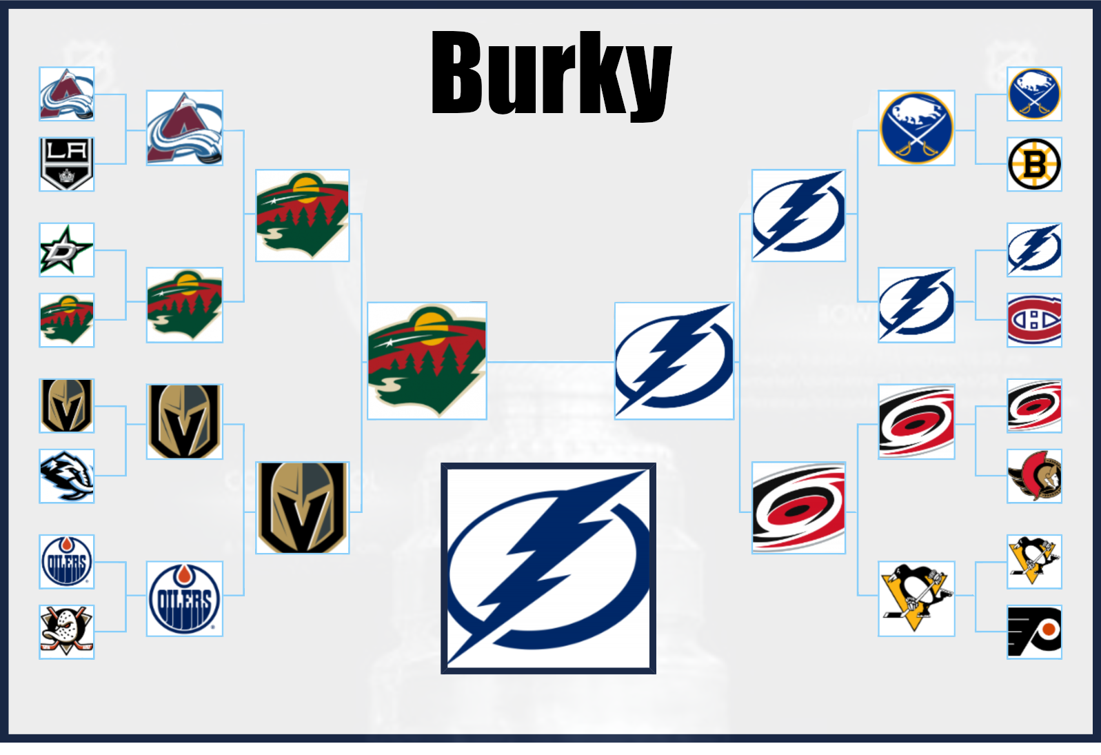 Burky 2026