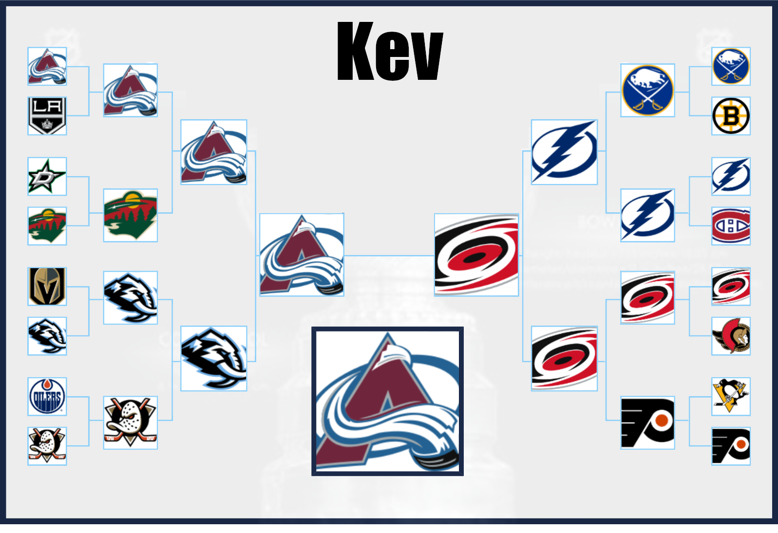 Kev 2026
