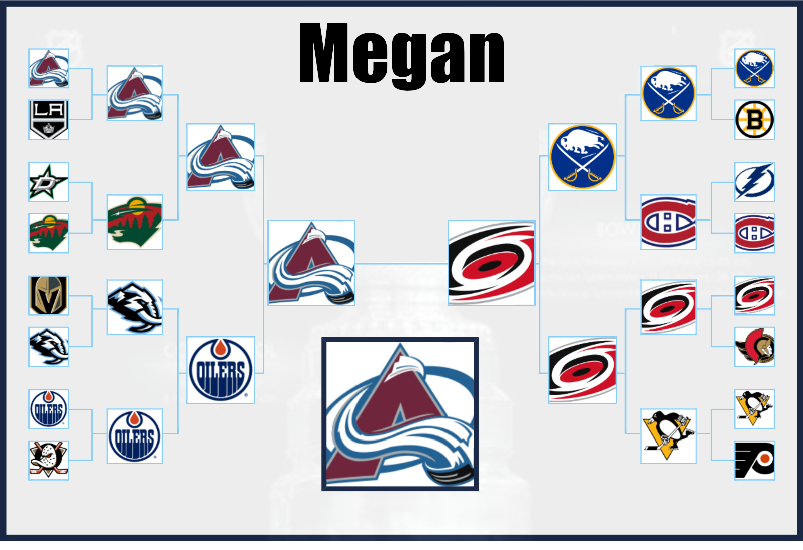 Megan 2026