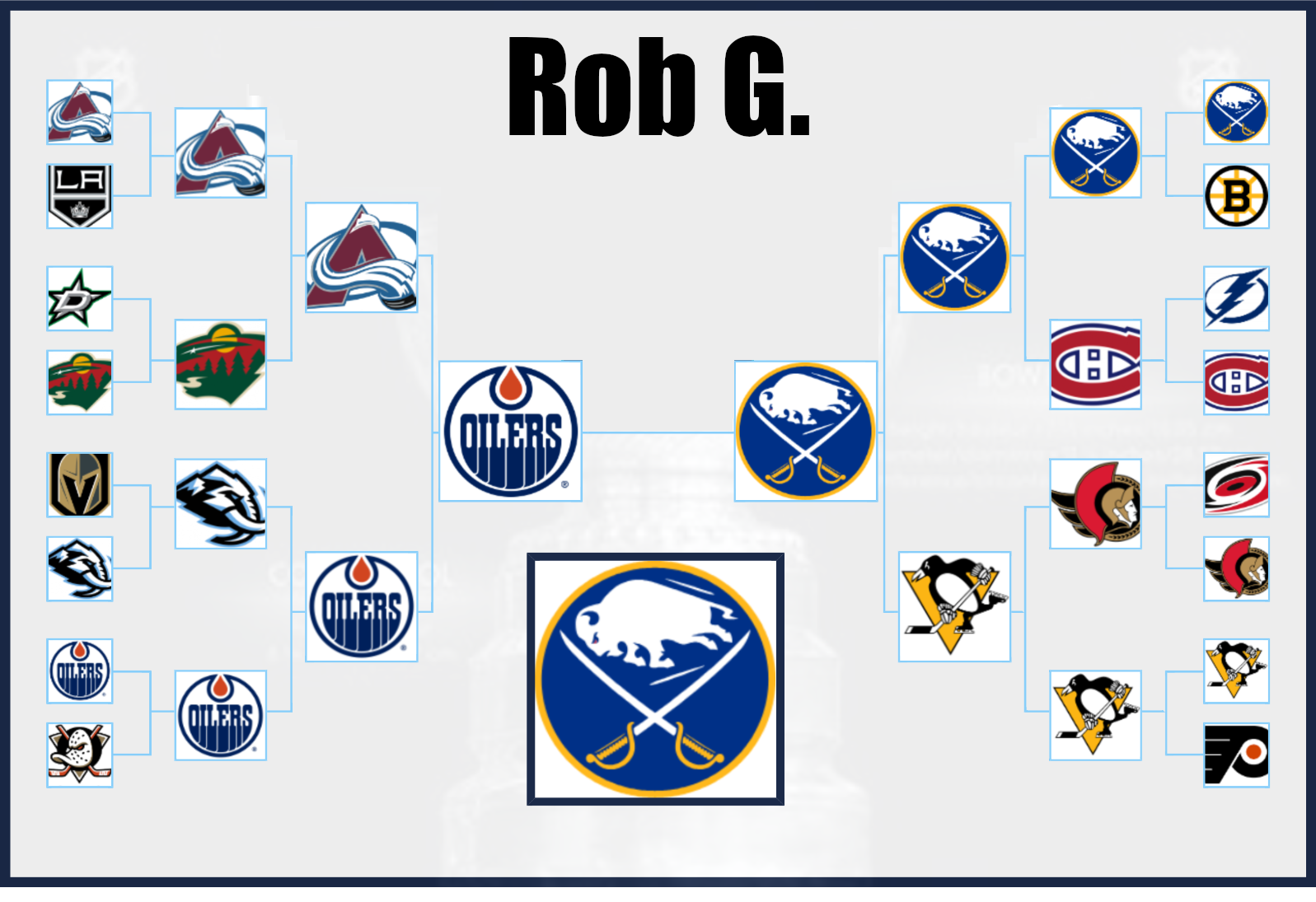 Rob G 2026